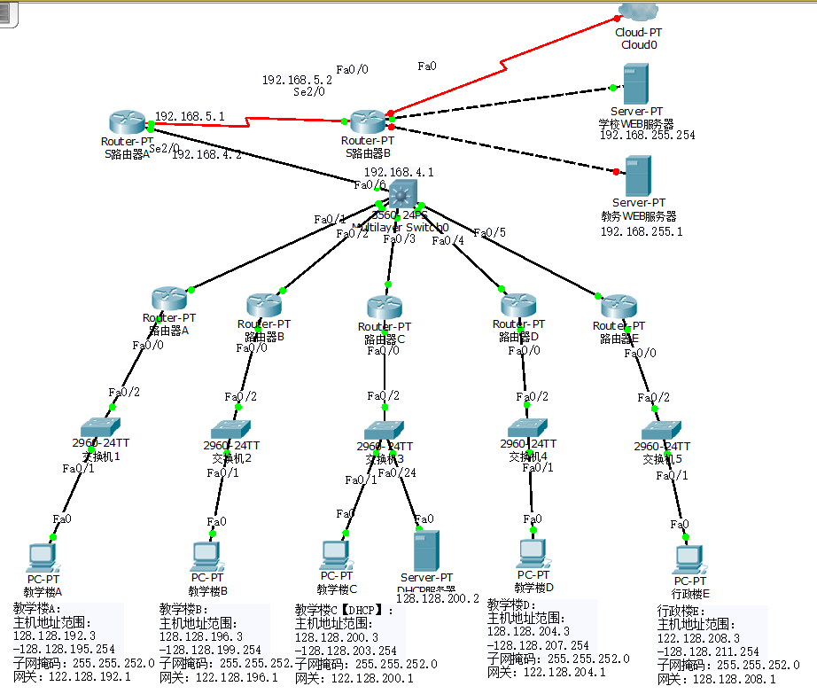 思科模拟器配一个简单的校园网拓扑麻烦说详细一些