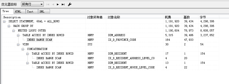 这是我之前的语句的执行计划