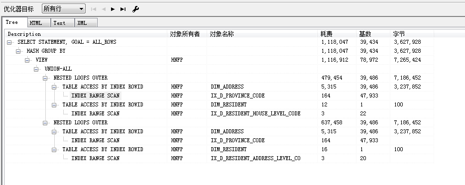 这是你给的语句的执行计划