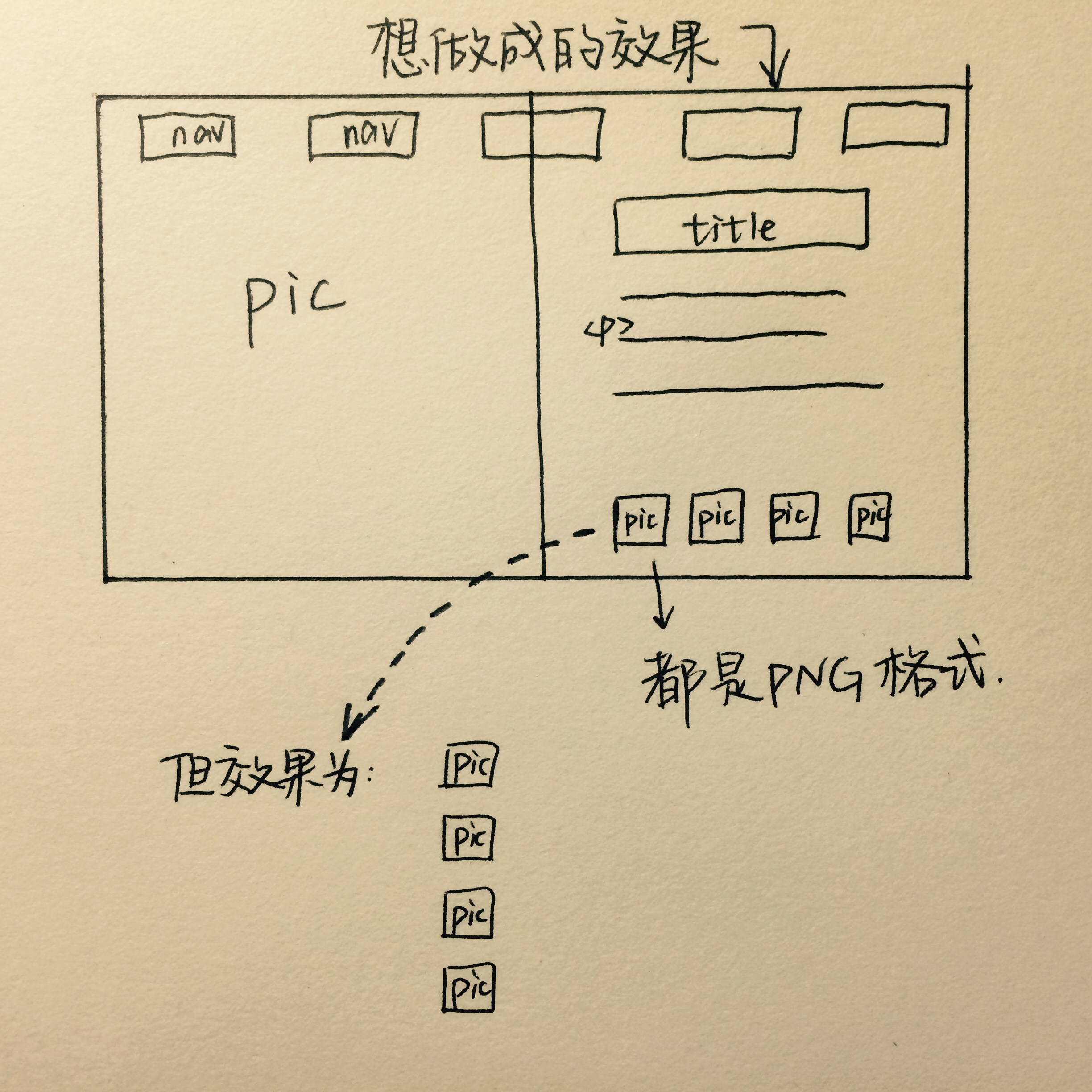 图片说明