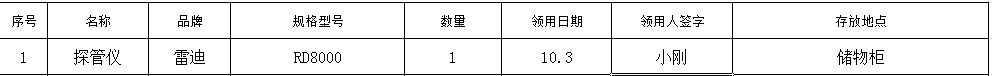这个是我要在网页上显示的表