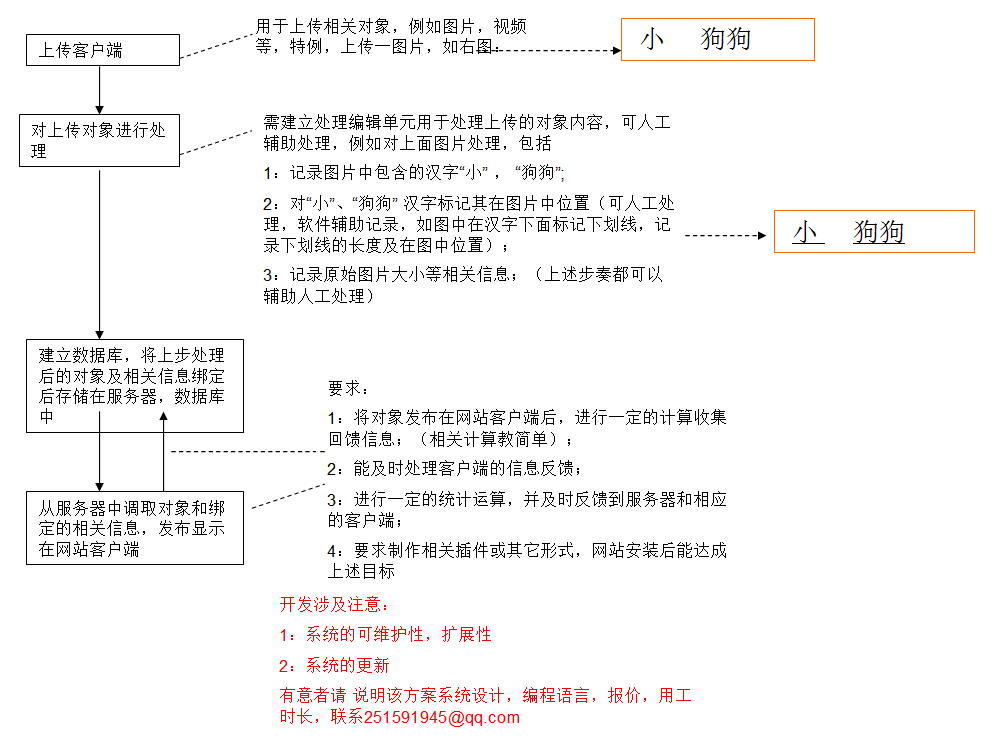 图片说明