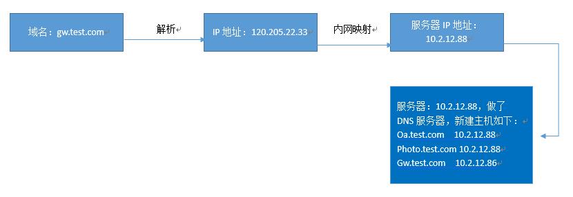 图片说明