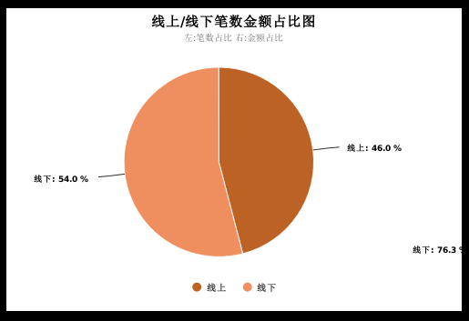 导出之后是这样的
