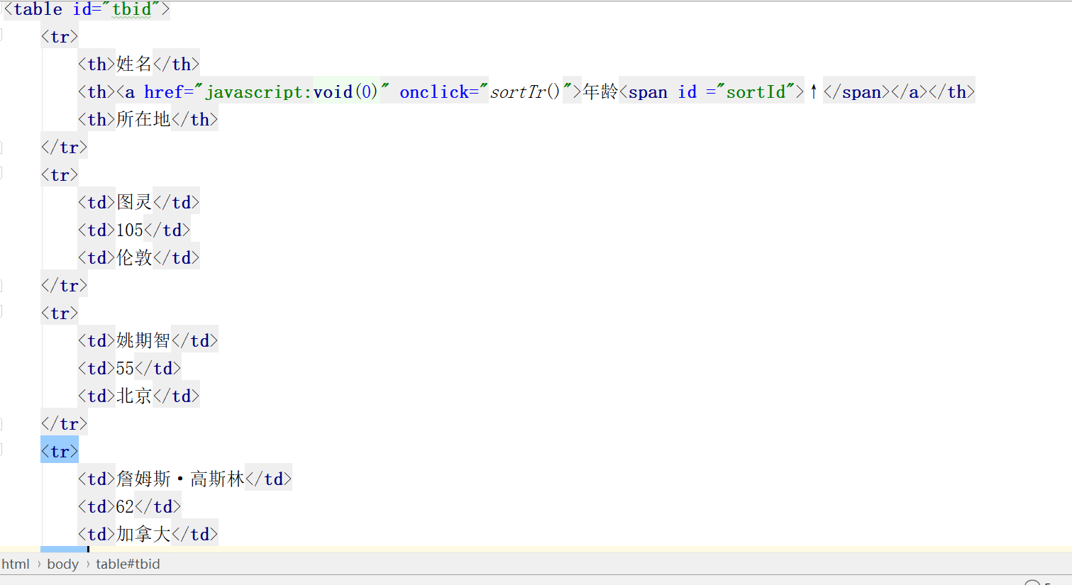 html中table部分的代码