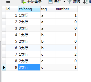 表结构