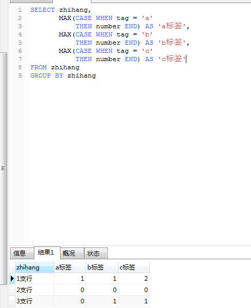 sql及结果