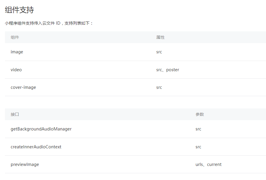 ![![图片说明](https://img-ask.csdn.net/upload/201811/12/1542018058_715787.png)图片说明](https://img-ask.csdn.net/upload/201811/12/1542018050_311155.png)图片说明