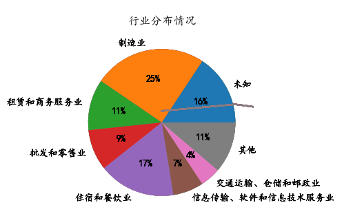 实际结果