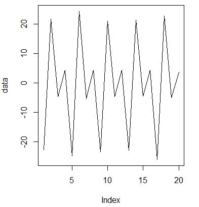 plot(data,type="l")